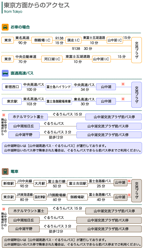 東京方面からのアクセスマップ拡大表示